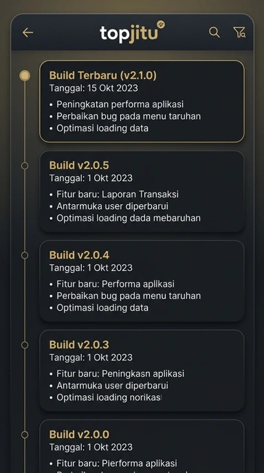 Riwayat Versi topjitu untuk Pengguna Android Indonesia